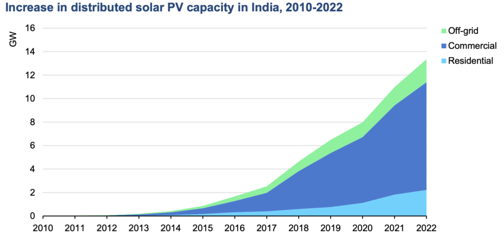 mission LIFE sustainable lifestyle India