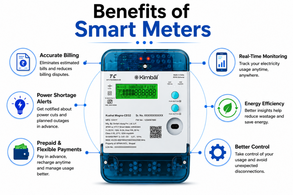 Benefits of a smart meter