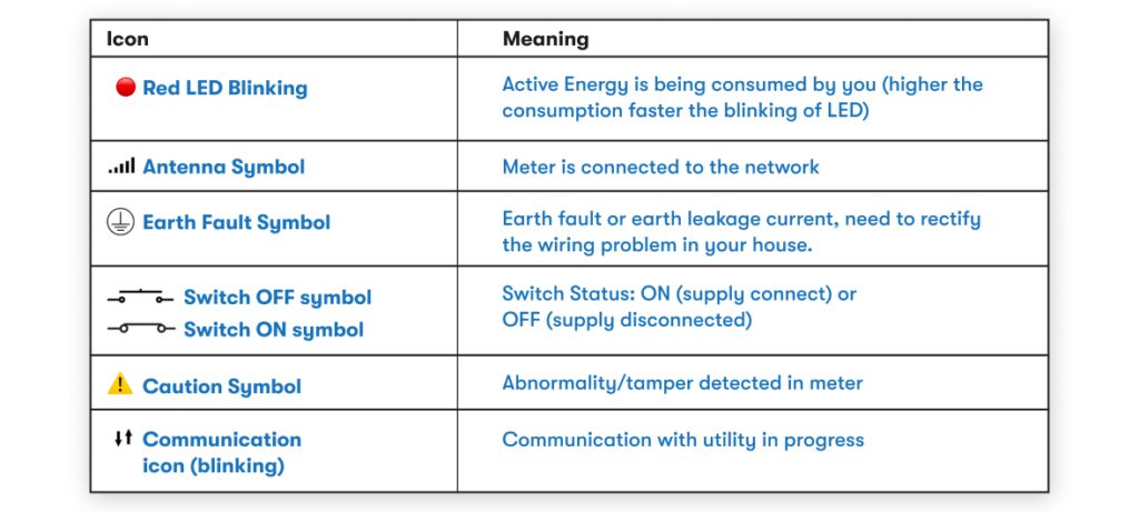 Smart Meter Display Symbols and Instructions