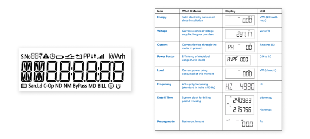 Smart Meter Reading display Guide