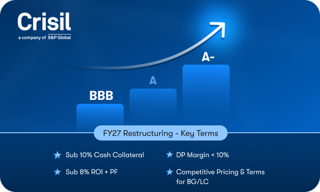 Crisil rating received by Kimbal 