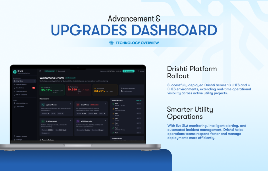 Kimbal Drishti platform now operates across 13 LHES and 4 EHES environments, providing utilities with real-time operational visibility, live SLA monitoring, intelligent alerts, and automated incident management.