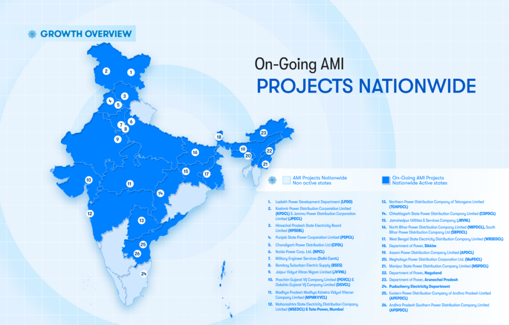 Kimbal's ongoing AMI Projects Nationwide