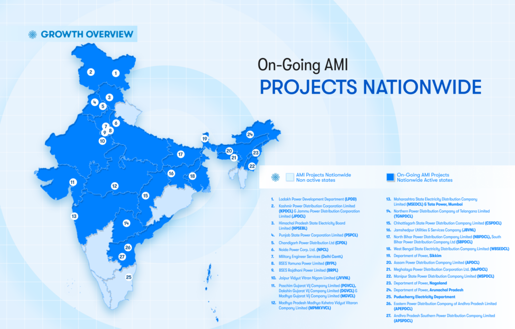 Kimbal's on-going AMI projects across India